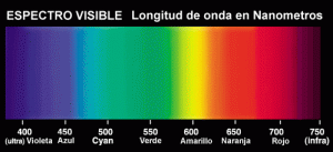 espectrovisible 300x137 espectrovisible