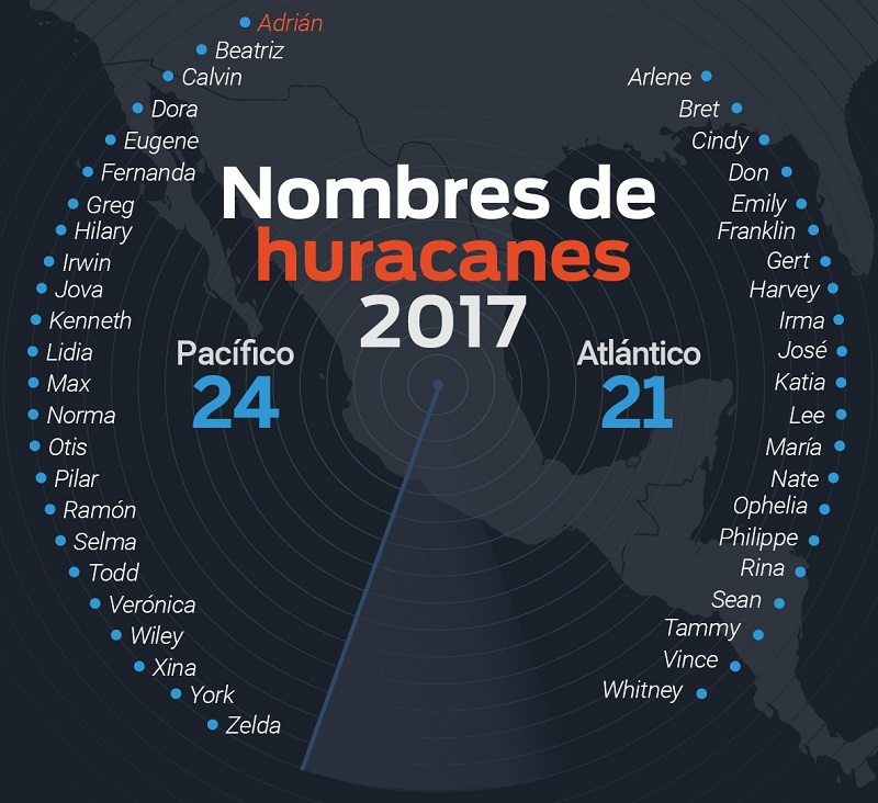 nombrehuracanes ART 52: TEMPORADA HURACANES 2017