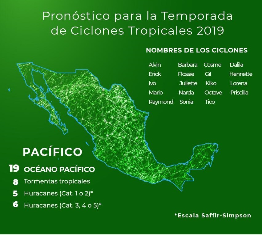 huracanespacificonombres2019 ART 136: TEMPORADA HURACANES 2019 EN EL ATLÁNTICO Y PACÍFICO