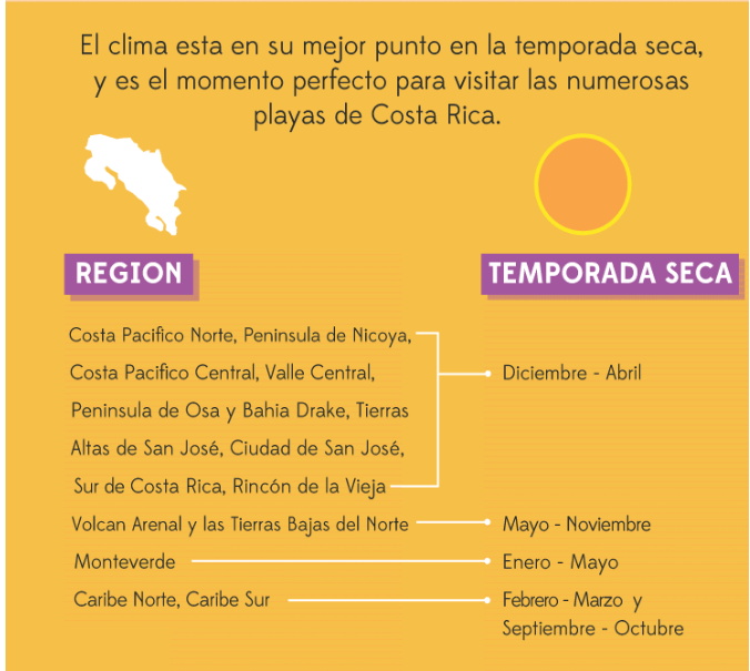 costaricatemporadaseca ART 148: VIAJANDO: EL TIEMPO EN TU DESTINO COSTA RICA