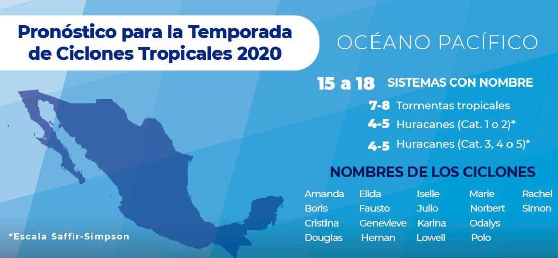 %name ART 188: TEMPORADA HURACANES 2020 EN EL ATLÁNTICO Y PACÍFICO